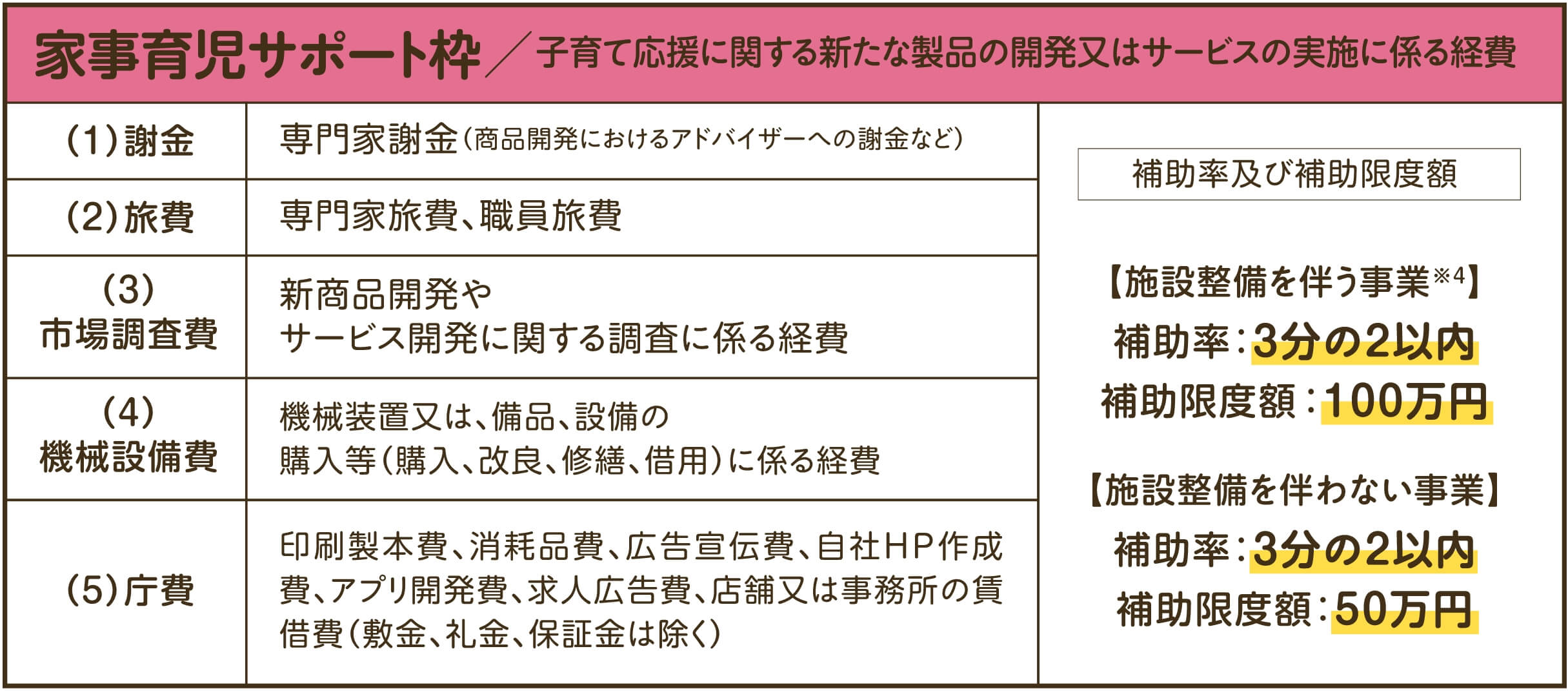 家事育児サポート枠